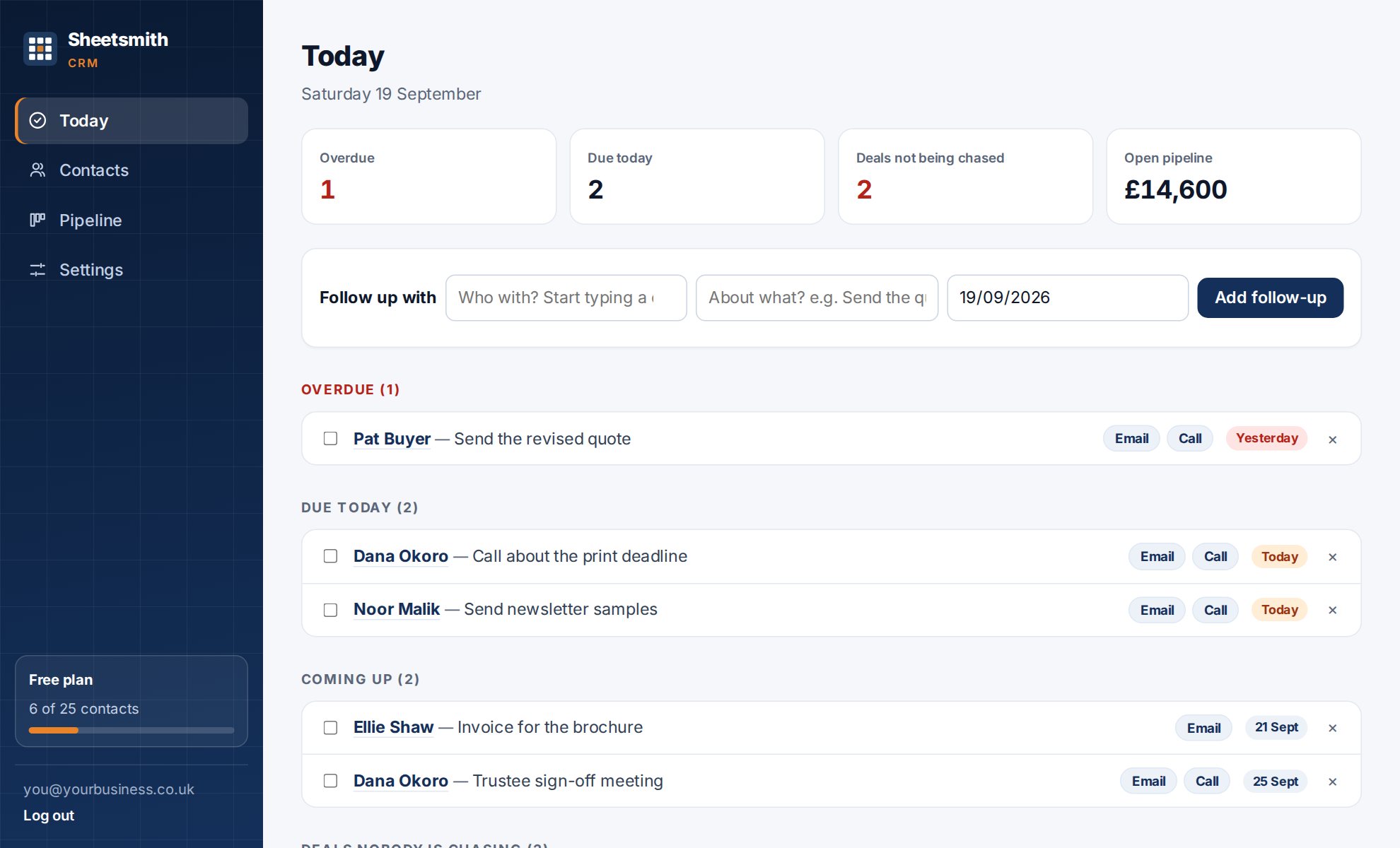 Sheetsmith CRM's Today screen: overdue and due follow-ups, each with the contact's name, and the deals nobody is chasing